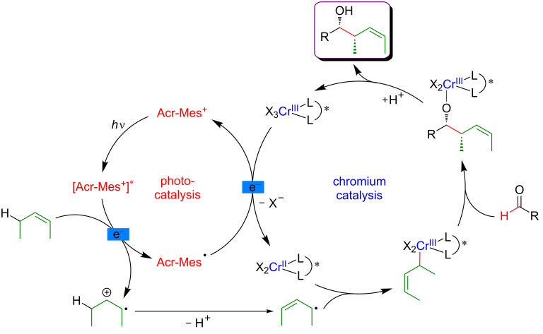 Figure 74