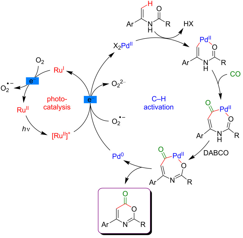 Figure 14