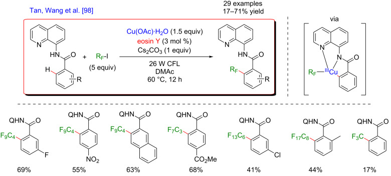 Figure 33