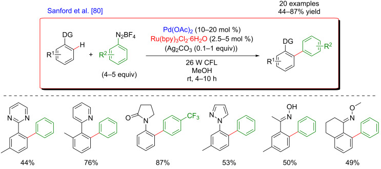 Figure 20