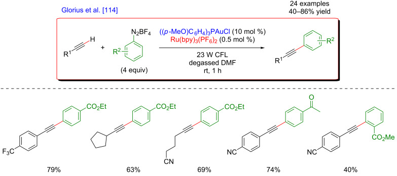 Figure 52