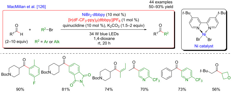 Figure 75