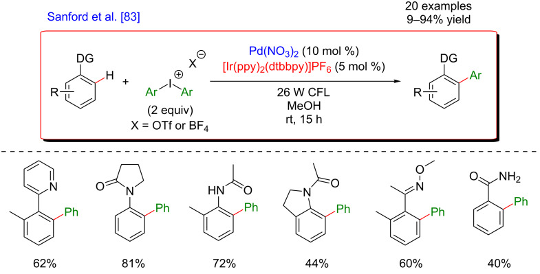 Figure 22