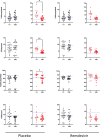 Figure 5: