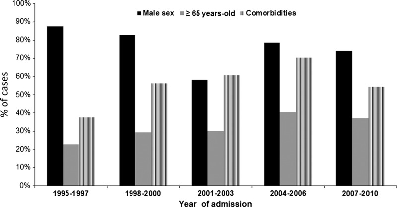 FIGURE 3