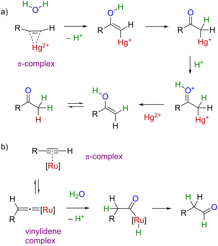 Scheme 2