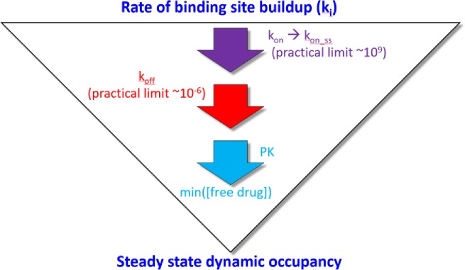 Fig 18