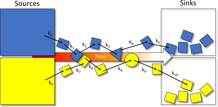 Fig 4