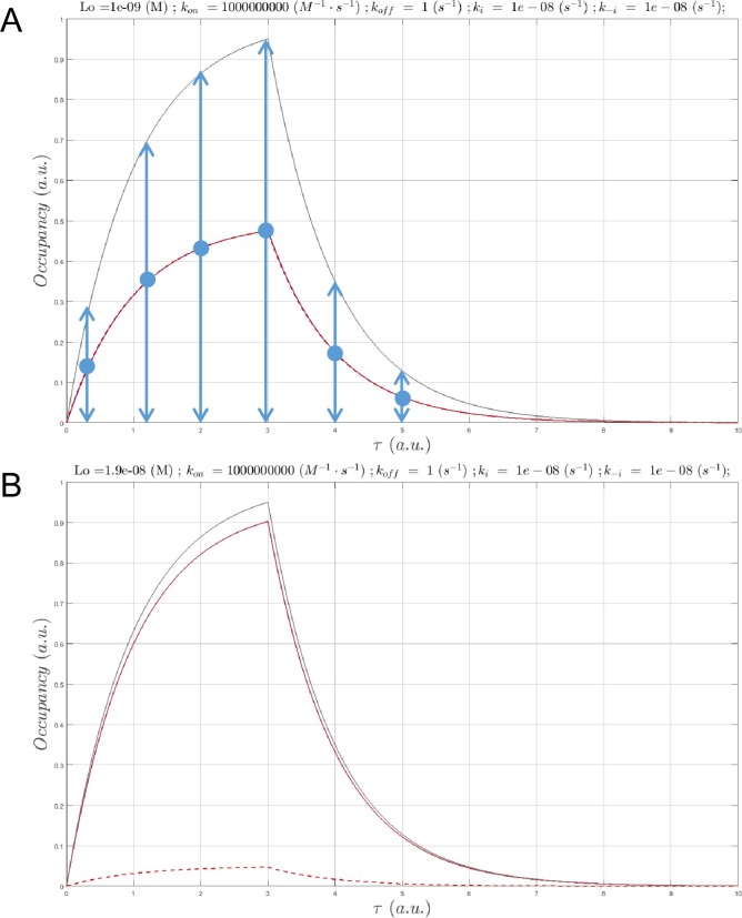 Fig 8