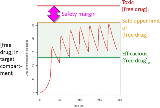 Fig 15