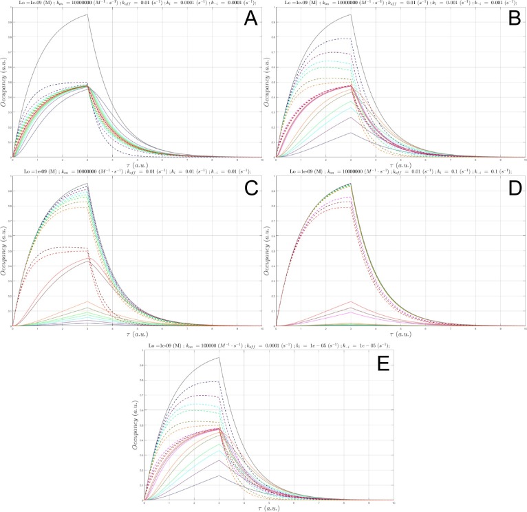 Fig 10