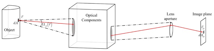 Fig. 9