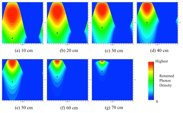 Fig. 12