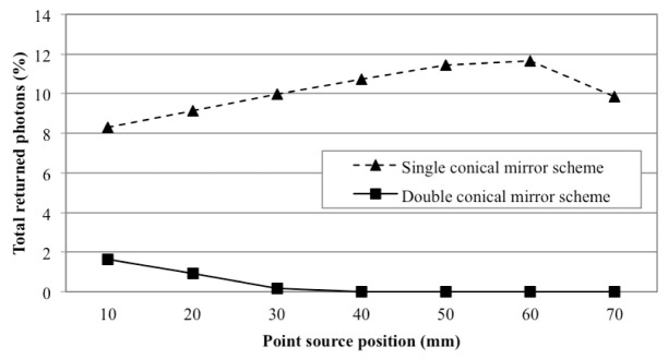 Fig. 11