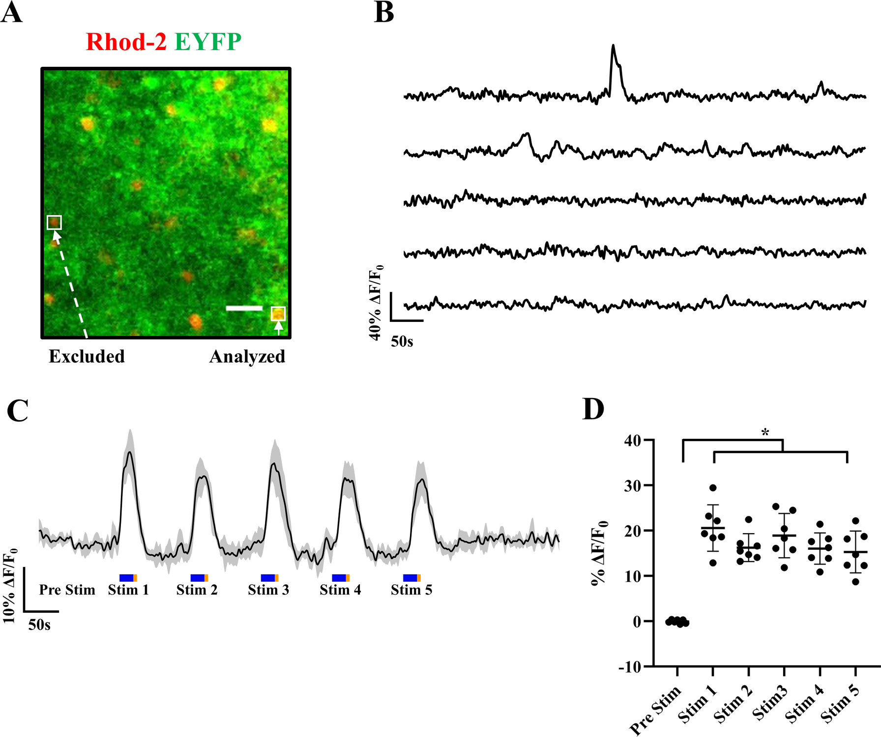 Figure 4.