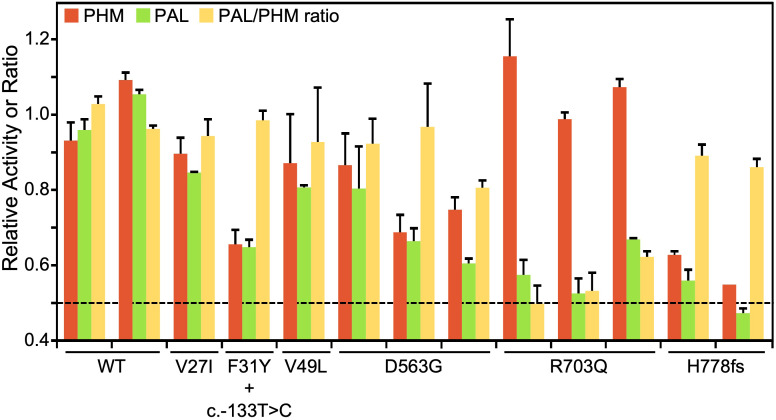 Figure 6