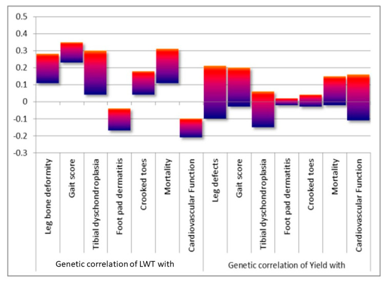 Figure 21