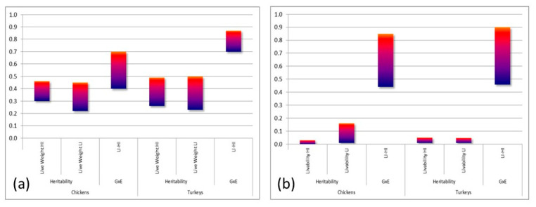 Figure 18