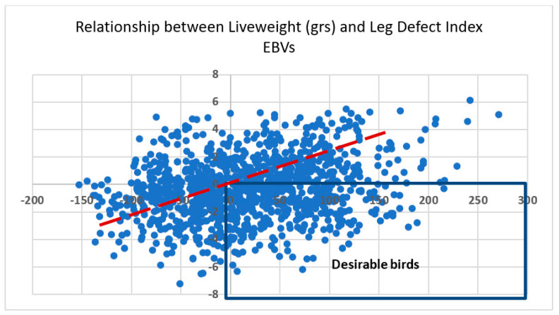 Figure 22