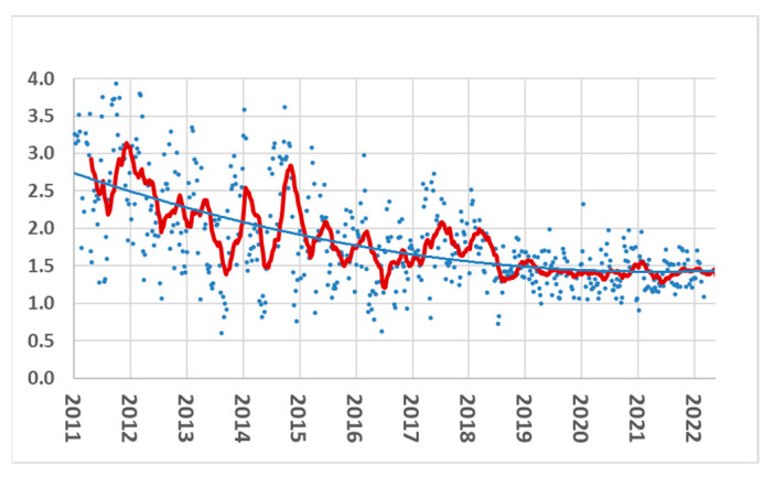 Figure 10