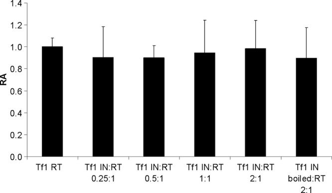 Fig 4