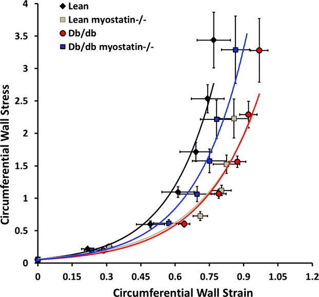 Figure 13.