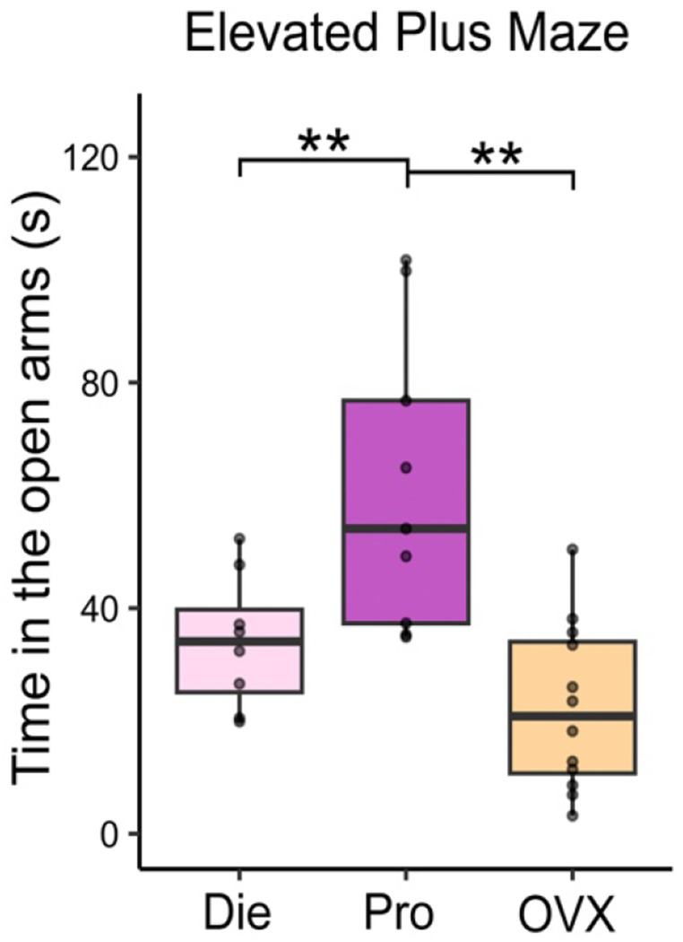 Extended Data Figure 3.