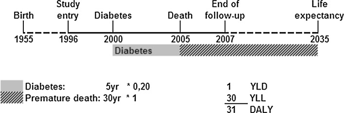 Fig. 1