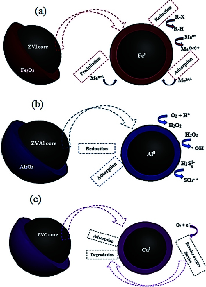 Fig. 21