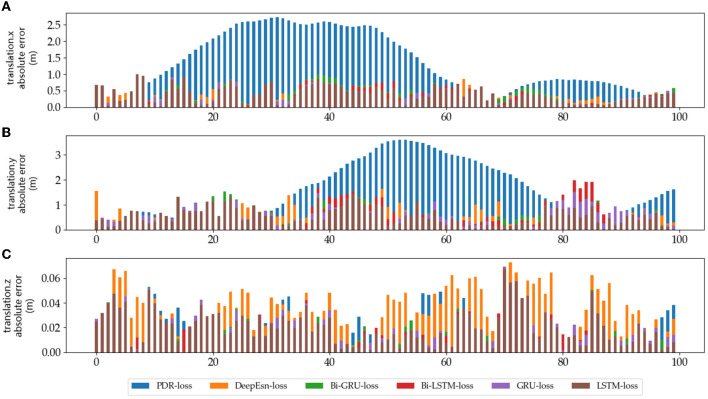 Figure 12