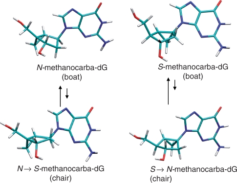 Figure 4.