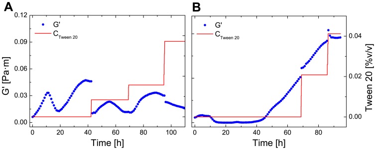 Figure 8