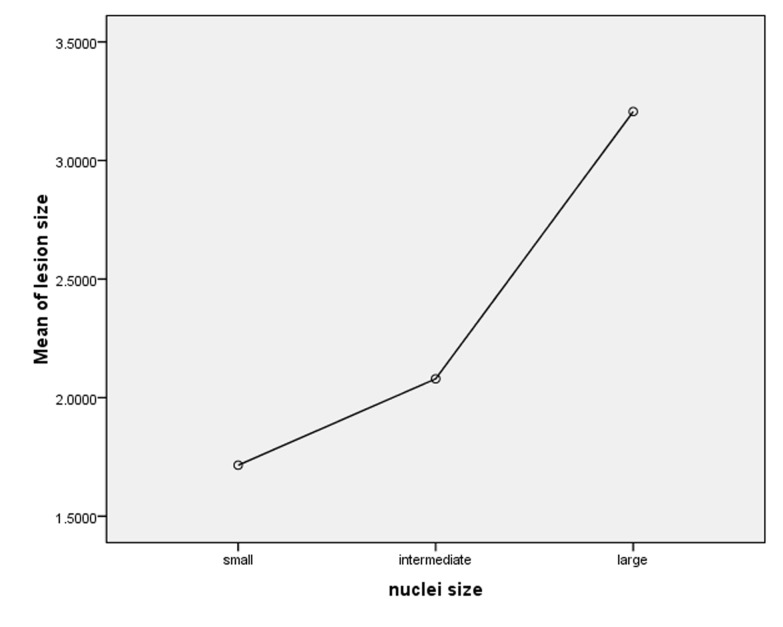  Figure 3.