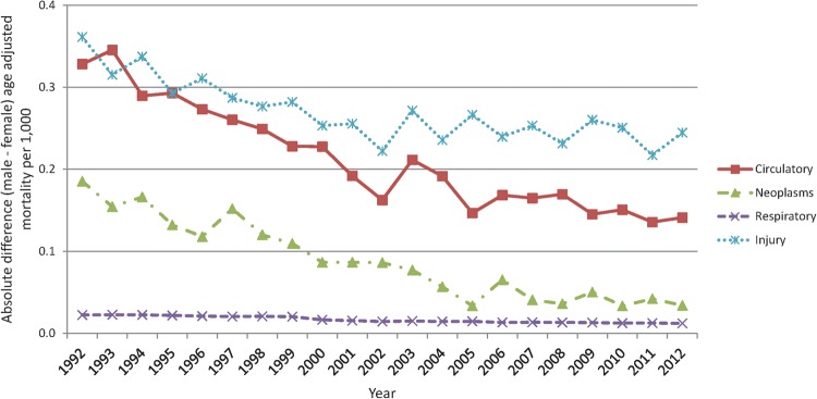 Figure 3