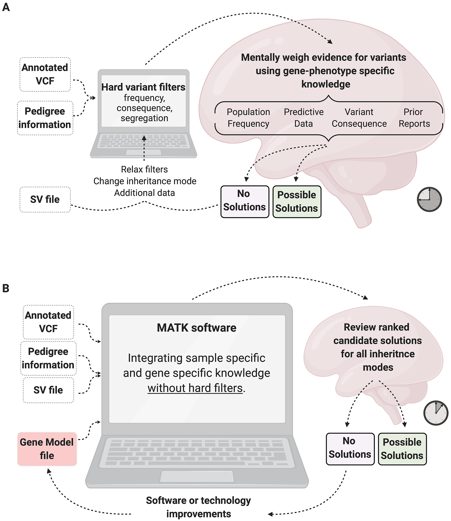 Figure 1: