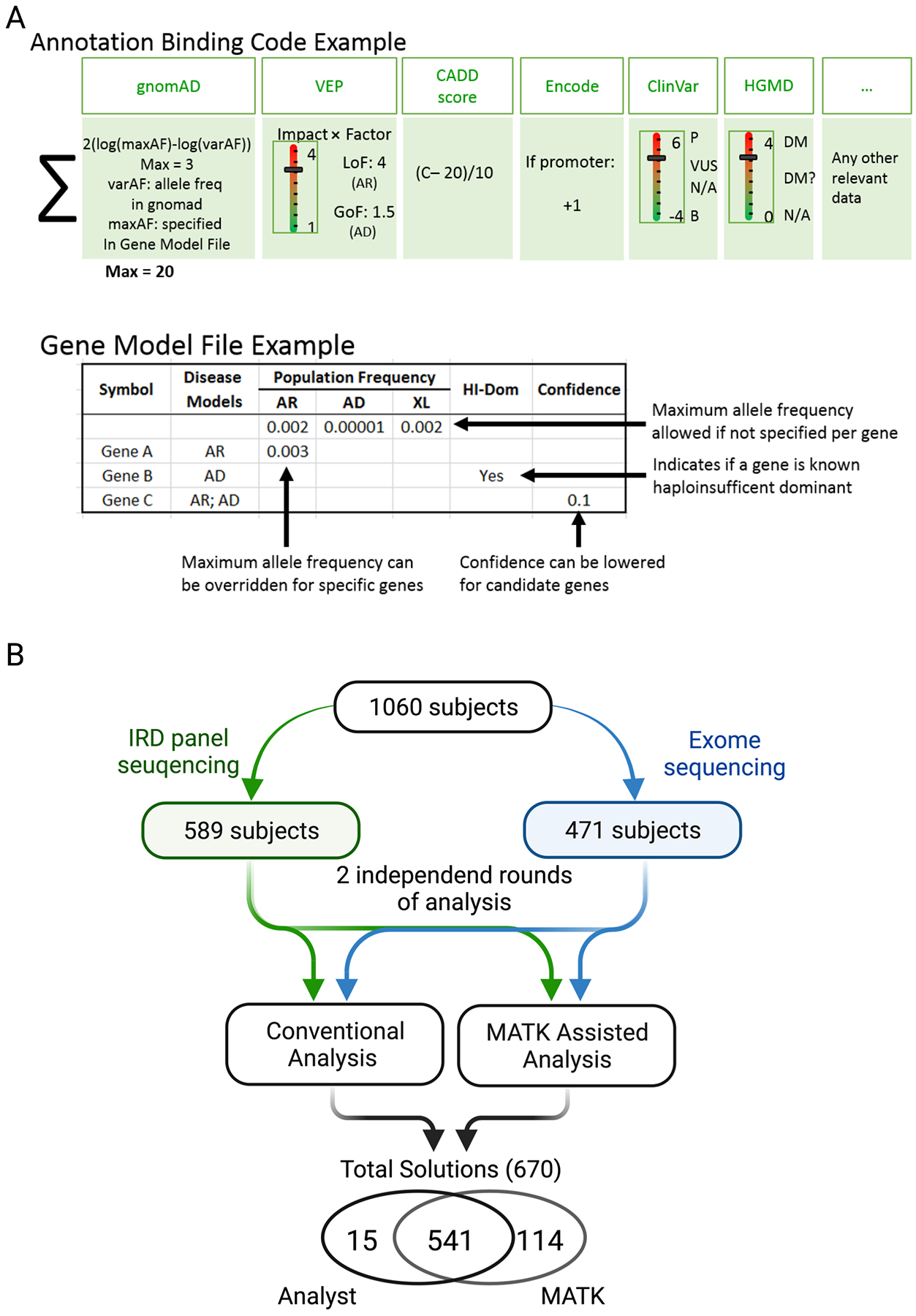 Figure 2: