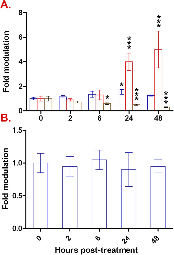 Fig 6