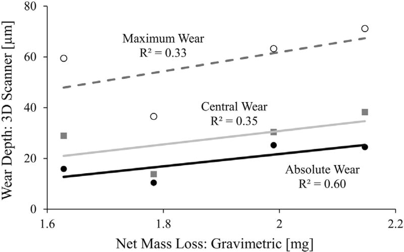 Fig. 11