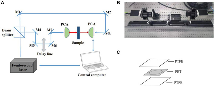 FIGURE 1