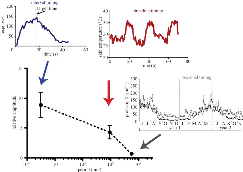 Figure 1.