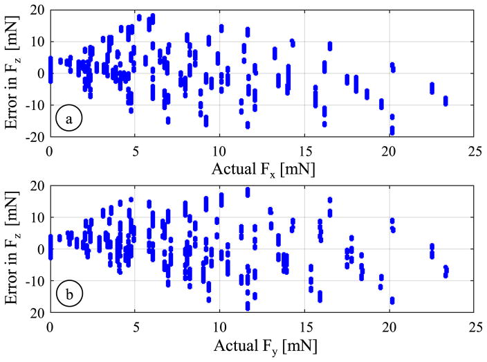 Fig. 11