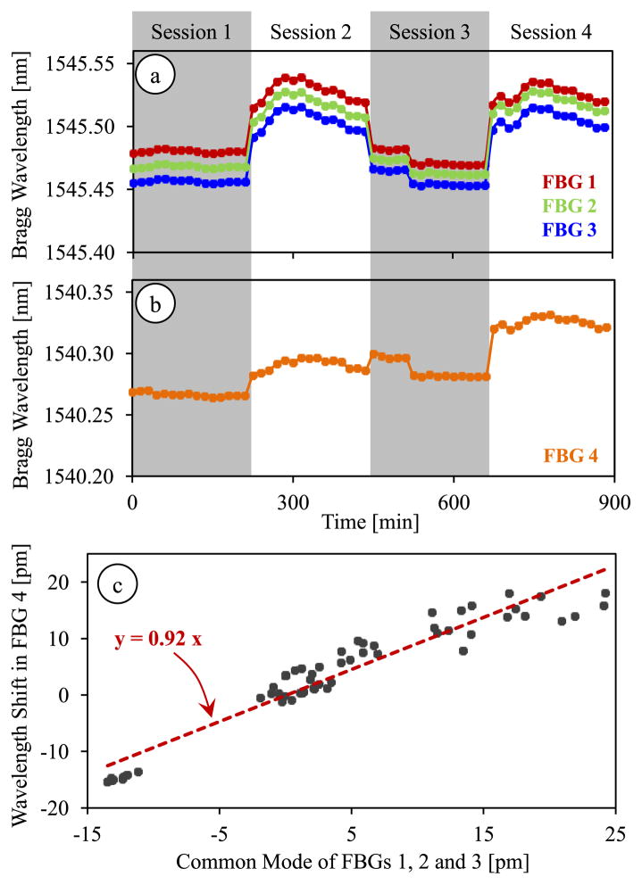 Fig. 9