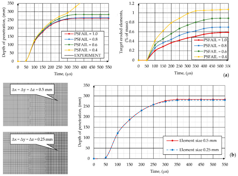 Figure 19