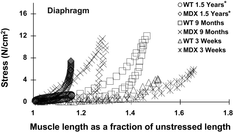 Figure 8.
