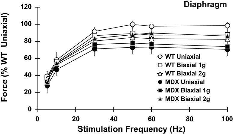 Figure 10.