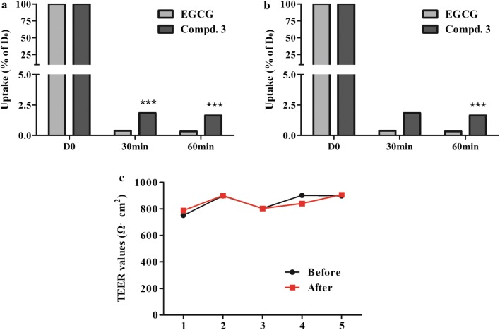 Fig. 6