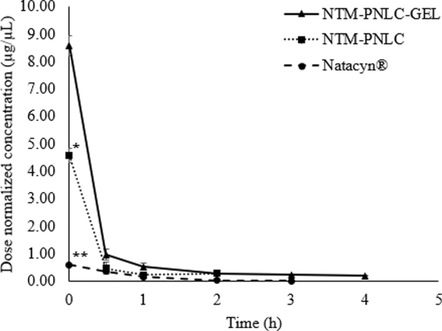 FIG. 4.