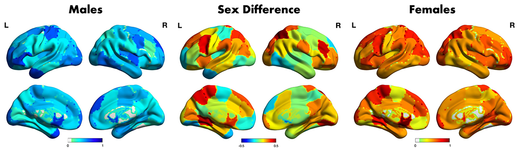 Figure 5.