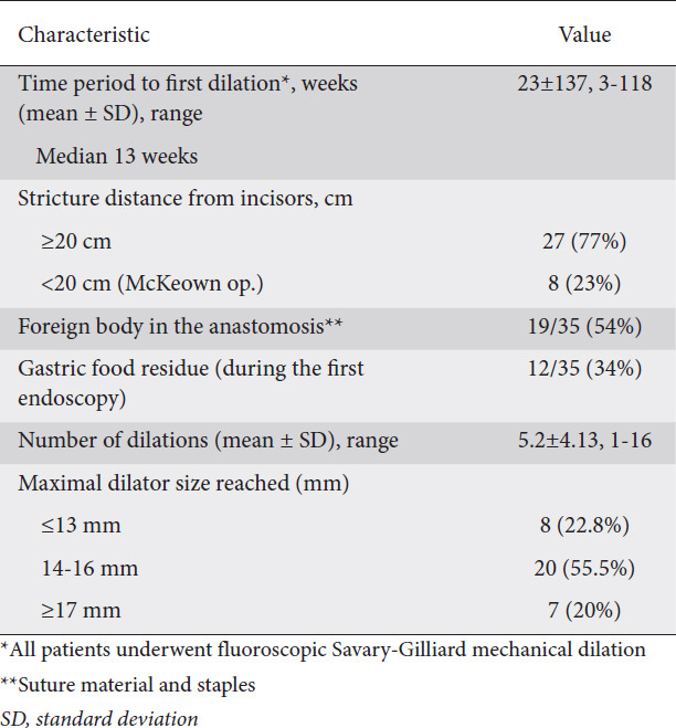 graphic file with name AnnGastroenterol-34-337-g003.jpg