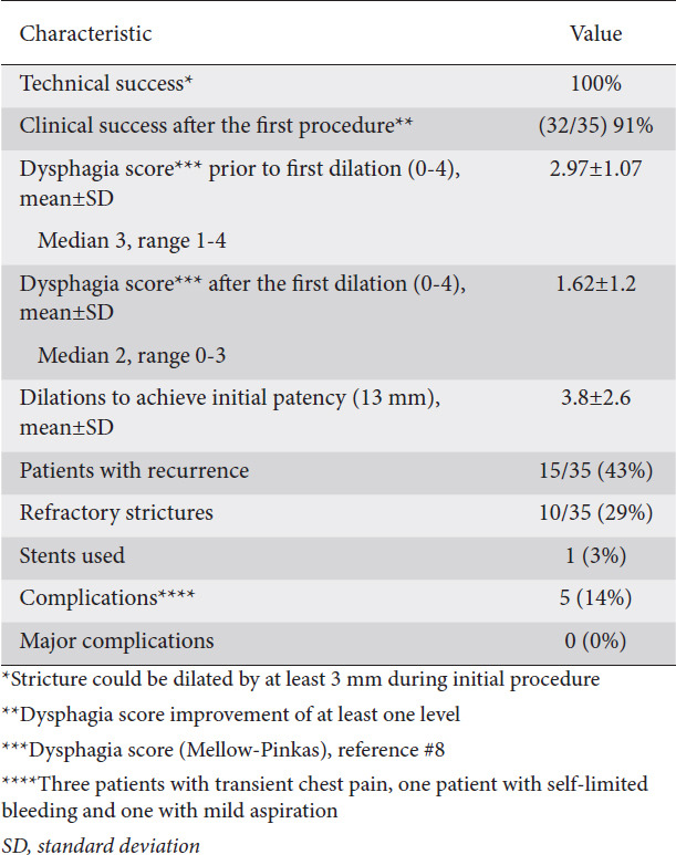 graphic file with name AnnGastroenterol-34-337-g004.jpg